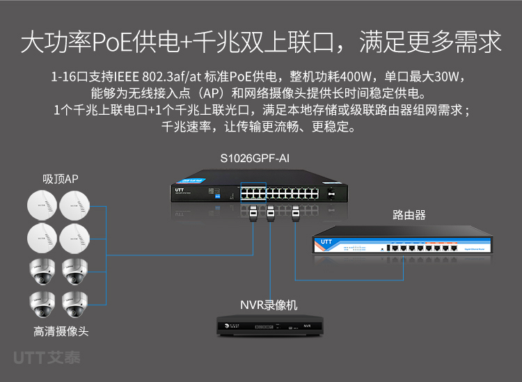S1026GPFH-AI-V5专题设计750_03.jpg